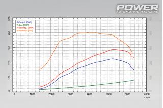 Mega Test: 5 x Hot Hatches